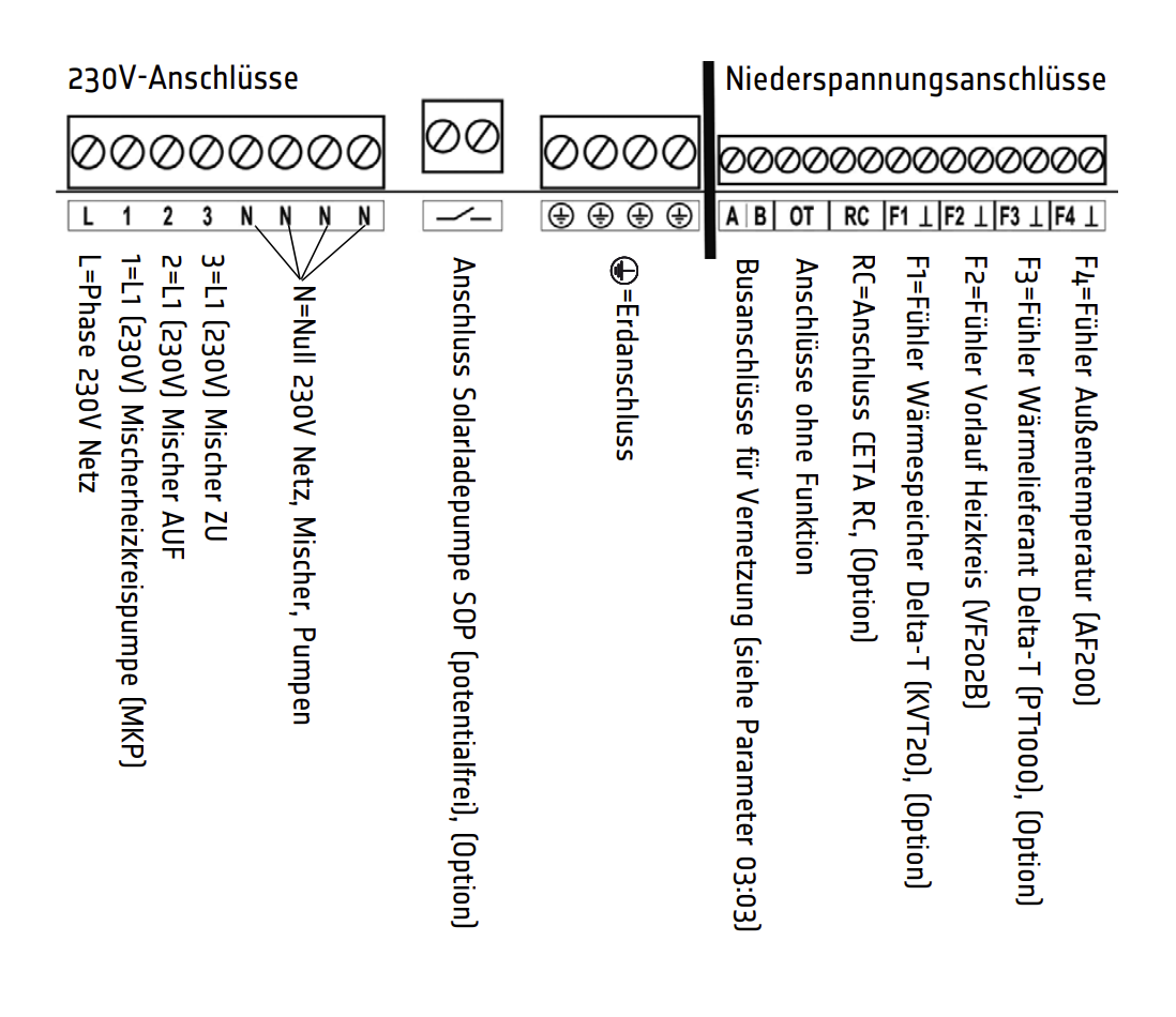 EBV Ceta 106 Witterungsgeführte Mischerregelung mit Fühlerset