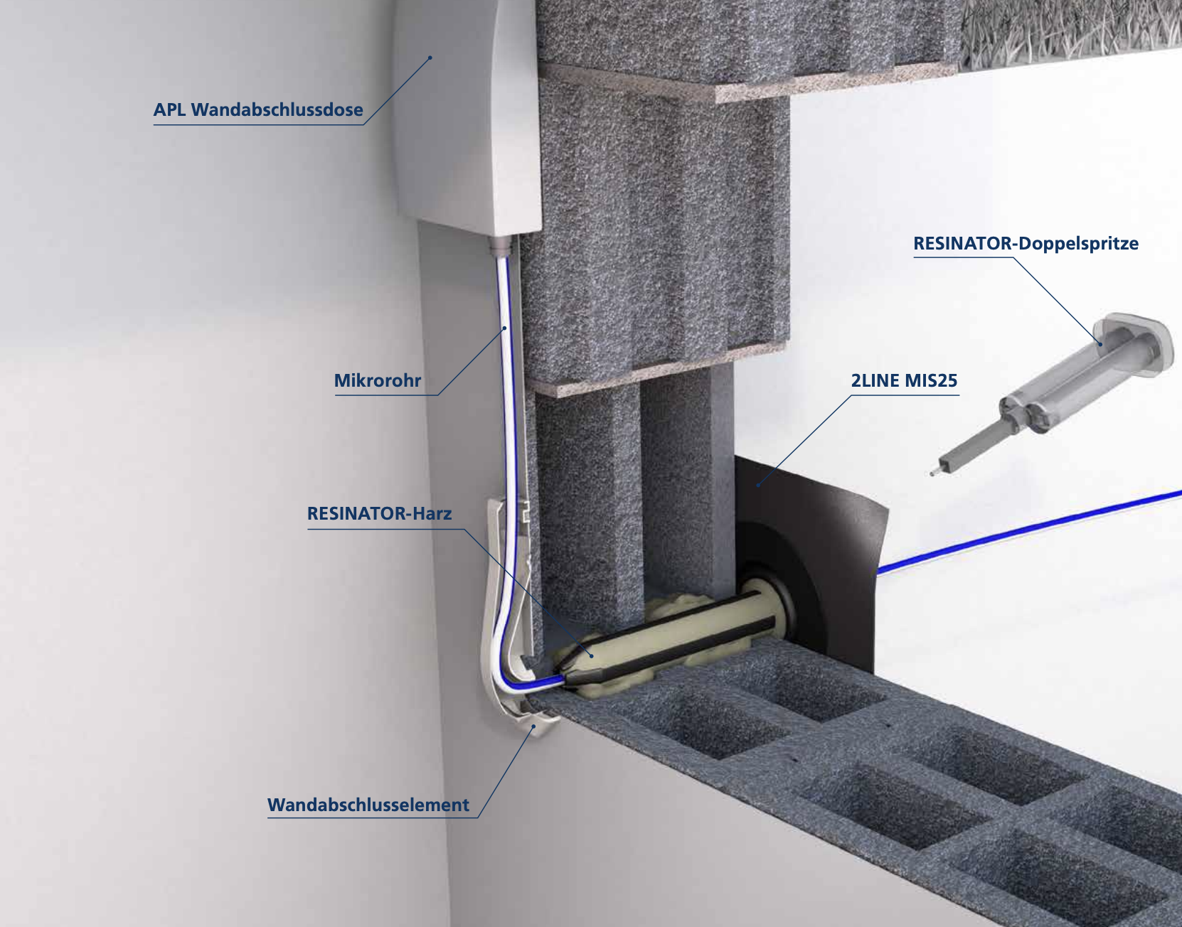 Glasfaser Hauseinführung für ein Glasfaserkabel mit Druchmesser 7-15 mm